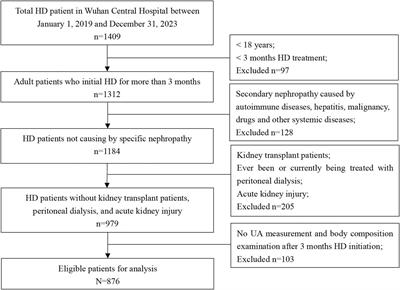 Association between serum uric acid and all-cause and cardiovascular-related mortality in hemodialysis patients